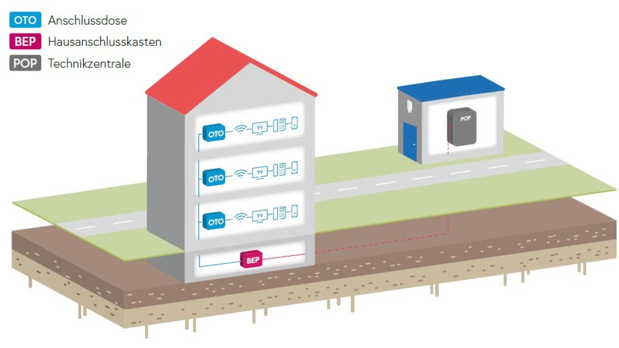Glasfaser 4Schritte v2
